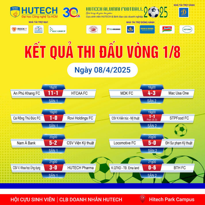 Lộ diện 08 đội mạnh nhất bước vào Tứ kết HUTECH Alumni Football 2025 55