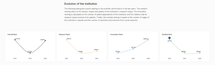HUTECH xếp hạng 04 trong 68 trường Đại học, Viện nghiên cứu tại Việt Nam trên Bảng xếp hạng SCImago 2026 32