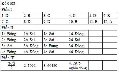 [Mới] - Đề thi tốt nghiệp THPT môn Toán và gợi ý giải đề 146