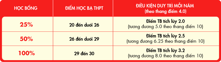HUTECH công bố chính sách học phí và học bổng khóa 2026 83