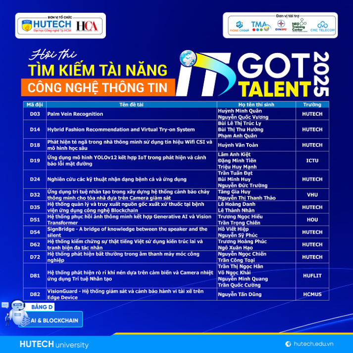 Những ý tưởng công nghệ nổi bật sẽ được “trình làng” tại Chung kết IT Got Talent 2025 vào ngày 05/01 tới 30