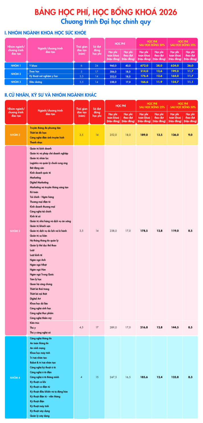 HUTECH công bố phương án tuyển sinh Đại học chính quy năm 2026 1650