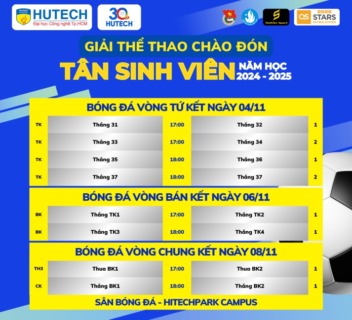 Giải Thể thao chào đón tân sinh viên năm học 2024-2025 sẽ chính thức khai mạc vào ngày 25/10 49