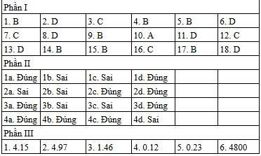 [Mới] Đề thi tốt nghiệp THPT môn Vật Lý và gợi ý giải đề 58