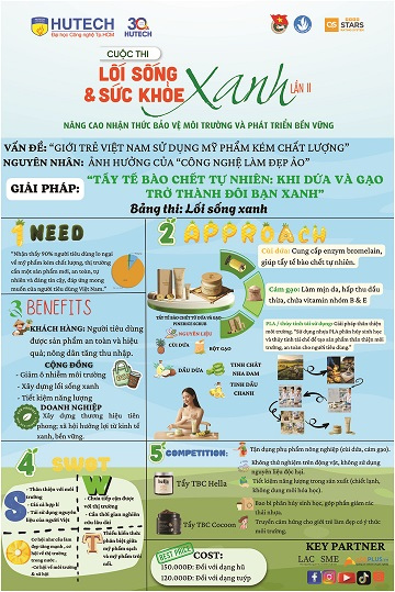 HUTECH-ers cùng bình chọn dự án yêu thích cuộc thi “Lối sống và sức khỏe xanh” lần 2 74