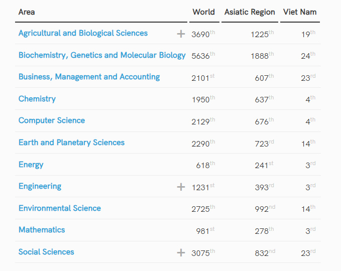 2025: HUTECH’s developments in global rankings and quality assurance 48