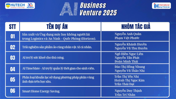Lộ diện top 05 dự án đổi mới sáng tạo xuất sắc bước vào Chung kết AI Business Venture 2025 28