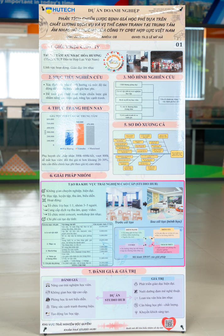 Triển lãm poster dự án doanh nghiệp - dấu mốc trưởng thành của sinh viên Khoa Tài chính - Thương mại HUTECH 22