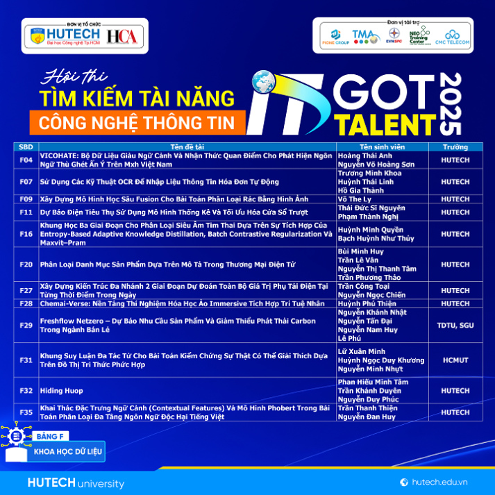 Những ý tưởng công nghệ nổi bật sẽ được “trình làng” tại Chung kết IT Got Talent 2025 vào ngày 05/01 tới 35