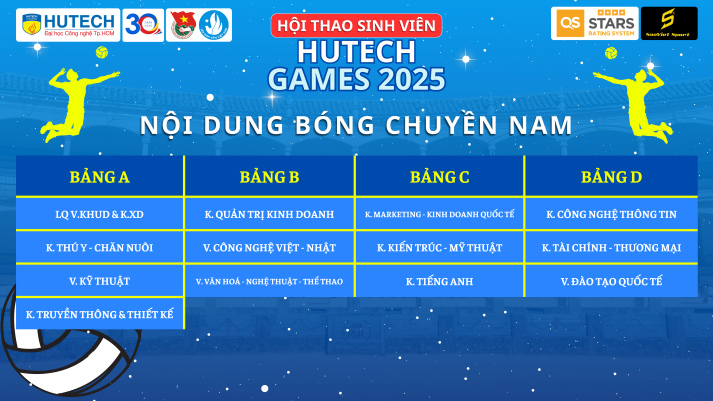 [HUTECH GAMES 2025] Kết quả bốc thăm đã được xác lập, sẵn sàng hướng đến Lễ khai mạc vào ngày 23/3 190