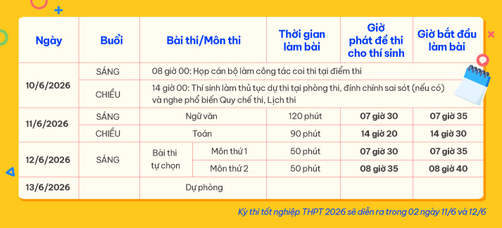 Thi tốt nghiệp THPT 2026: 2K8 cần nhớ những mốc thời gian quan trọng nào? 24