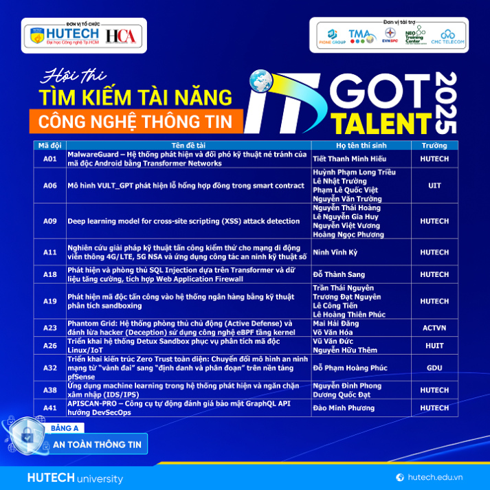 Những ý tưởng công nghệ nổi bật sẽ được “trình làng” tại Chung kết IT Got Talent 2025 vào ngày 05/01 tới 23