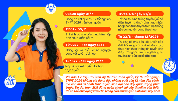 Thi tốt nghiệp THPT 2026: 2K8 cần nhớ những mốc thời gian quan trọng nào? 32