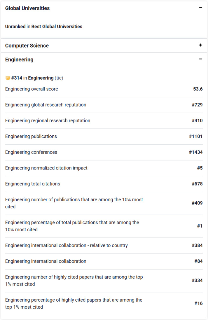 2025: HUTECH’s developments in global rankings and quality assurance 18