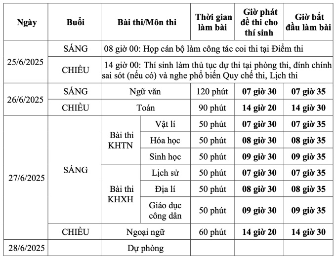 Ghi nhớ lịch thi THPT năm 2025: Sĩ tử 2k7 lên dây cót tinh thần, sẵn sàng bước vào kỳ thi tốt nghiệp 23