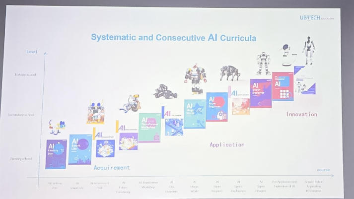 HUTECH cùng lãnh đạo giáo dục toàn cầu bàn về chuyển đổi số tại WDEC 2025 47
