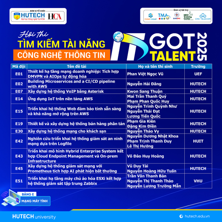 Những ý tưởng công nghệ nổi bật sẽ được “trình làng” tại Chung kết IT Got Talent 2025 vào ngày 05/01 tới 33