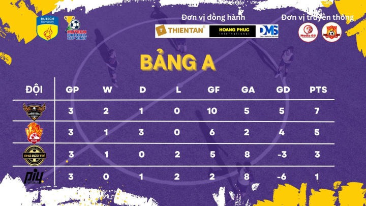 [HUTECH Football Cup 2023] Lộ diện 04 đội mạnh nhất tiến vào vòng Bán kết 140