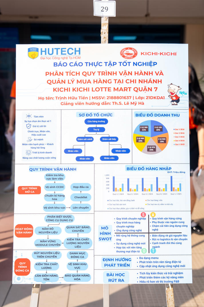 Sáng tạo từ trải nghiệm thực tế: Sinh viên ngành Kinh doanh thương mại báo cáo thực tập bằng poster 51