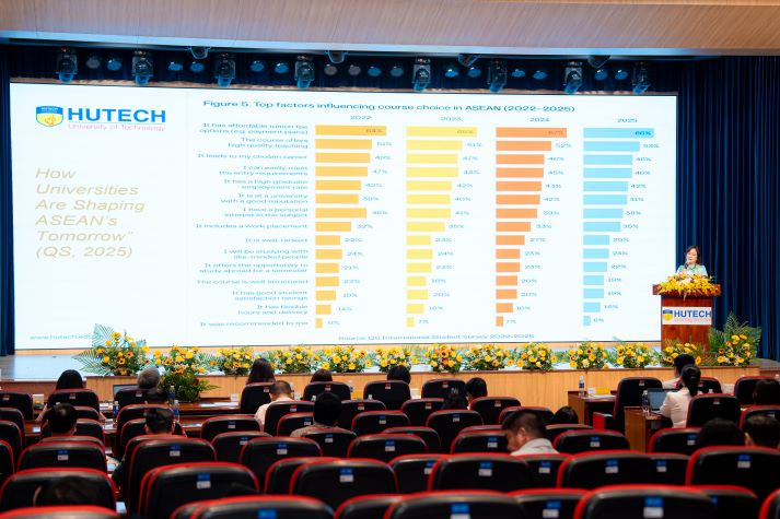 [Video] HUTECH tổng kết hành trình 5 năm đảm bảo chất lượng: Khẳng định bản lĩnh, định hình tương lai 76