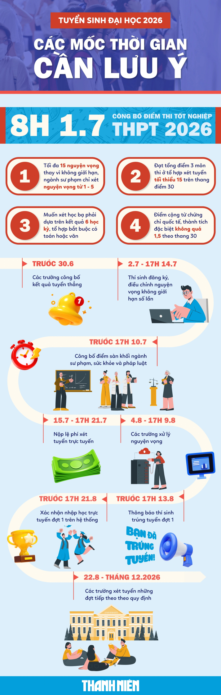 Đợi điểm thi tốt nghiệp, thí sinh cần nhớ những điều này để trúng tuyển ĐH 51