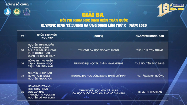 Sinh viên Logistics và quản lý chuỗi cung ứng đạt giải Ba tại Hội thi Olympic Kinh tế lượng và Ứng dụng toàn quốc năm 2025 18