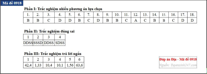 [Mới] - Đề thi tốt nghiệp THPT môn Địa lý và gợi ý giải đề 87