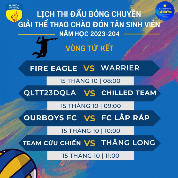 [Giải Thể thao Chào đón Tân Sinh viên] Nội dung Bóng chuyền nam đã xác định được 08 đội vào Tứ kết 48