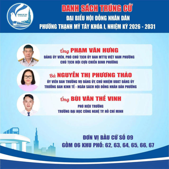 TS. Bùi Văn Thế Vinh - Hành trình bền bỉ với giáo dục, khoa học và hết mình vì sự phát triển bền vững của cộng đồng 62