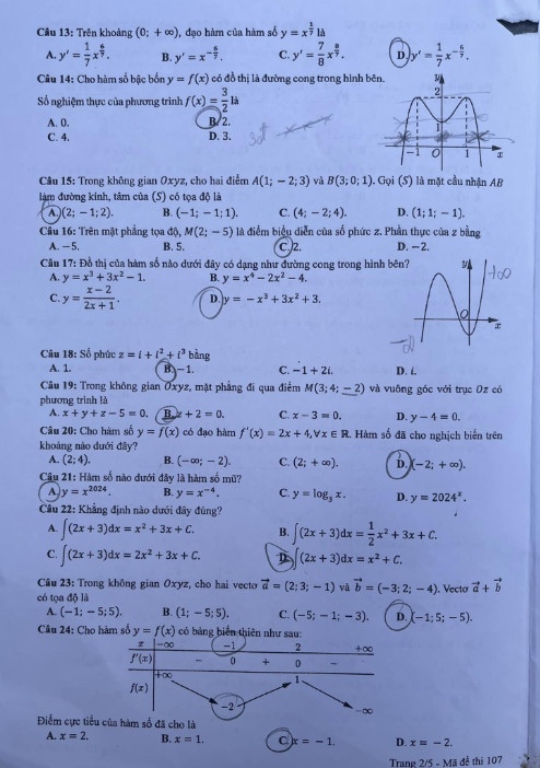 [Mới] - Đề thi tốt nghiệp THPT môn Toán và gợi ý giải đề 101