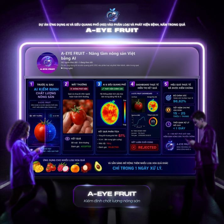Top 09 dự án sẵn sàng tranh tài tại Chung kết HUTECH Startup Wings 2026 vào 17/7 tới 59