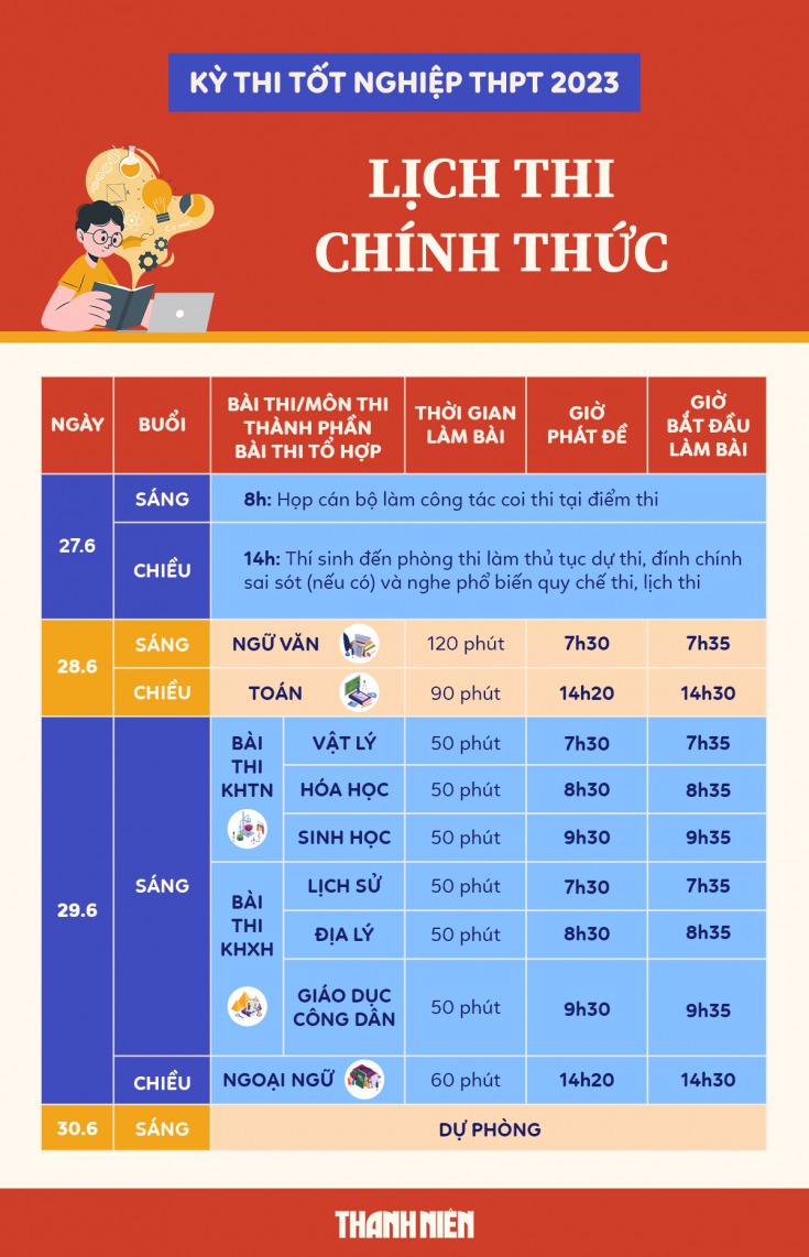 Thông tin chi tiết lịch thi tốt nghiệp THPT năm 2023 10