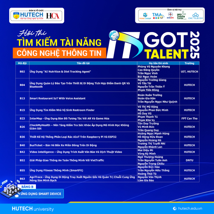 Những ý tưởng công nghệ nổi bật sẽ được “trình làng” tại Chung kết IT Got Talent 2025 vào ngày 05/01 tới 25