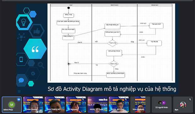 Chung kết "Tìm kiếm tài năng Công nghệ thông tin HUTECH 2021": Triển lãm hoành tráng của những dự án công nghệ triển vọng 283