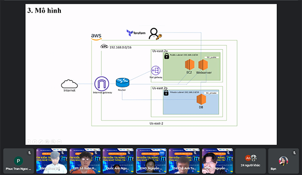 Chung kết "Tìm kiếm tài năng Công nghệ thông tin HUTECH 2021": Triển lãm hoành tráng của những dự án công nghệ triển vọng 253