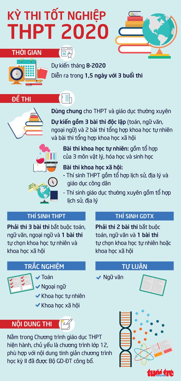 Thi tốt nghiệp THPT năm 2020 diễn ra trong 1,5 ngày 56