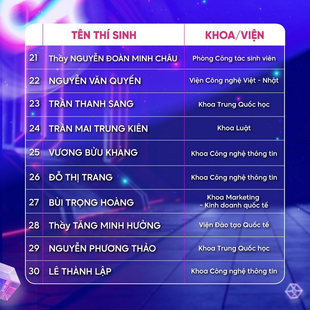 Cuộc thi HUTECH Idol TikTok 2022 chính thức công bố top 40 36