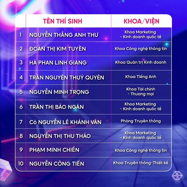 Cuộc thi HUTECH Idol TikTok 2022 chính thức công bố top 40 31