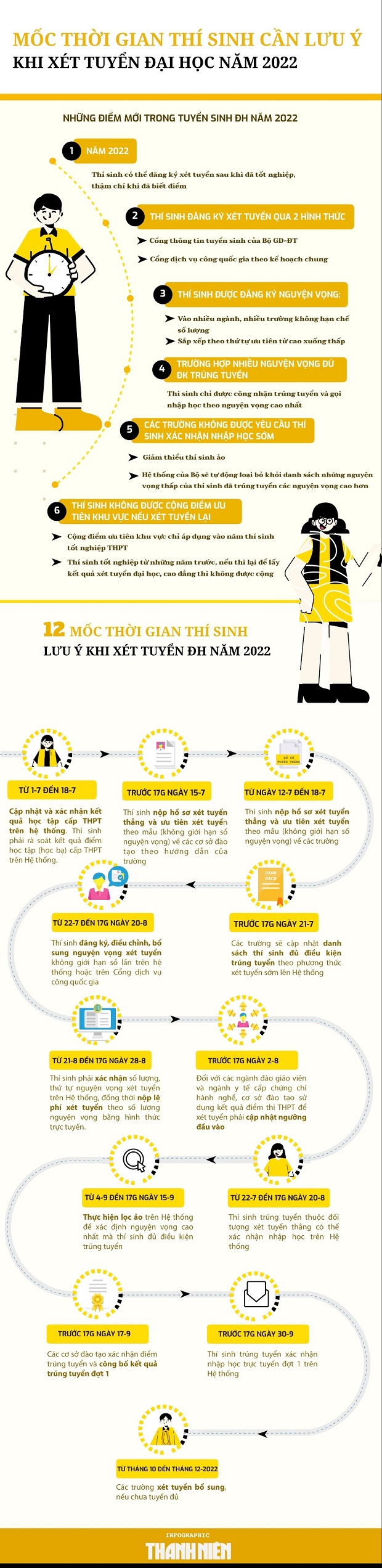 Infographic - Xét tuyển đại học: Các mốc thời gian thí sinh cần lưu ý 16