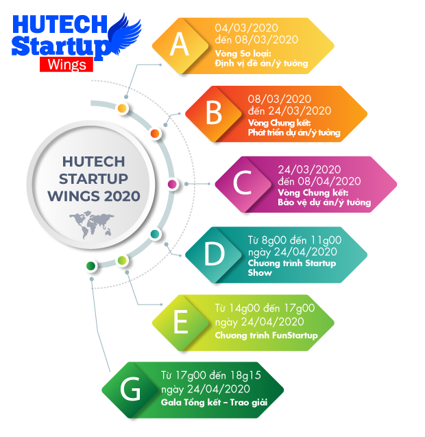 “HUTECH Startup Wings 2020” – Nơi chắp cánh ước mơ khởi nghiệp Sinh viên 140