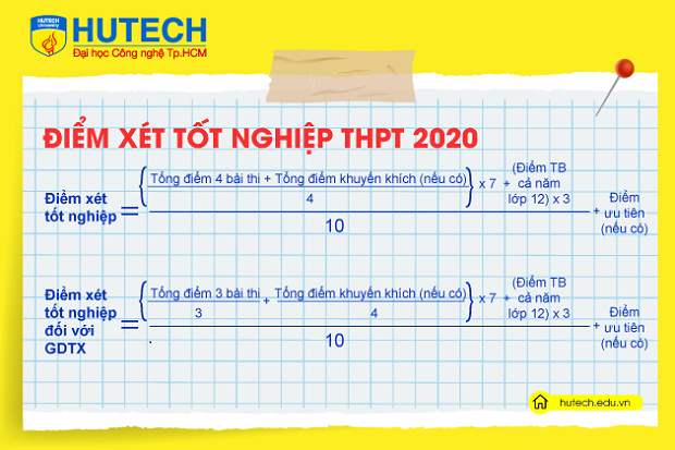 Biết nhanh kết quả tốt nghiệp THPT 2020 với trang tính điểm xét tốt nghiệp của HUTECH 14