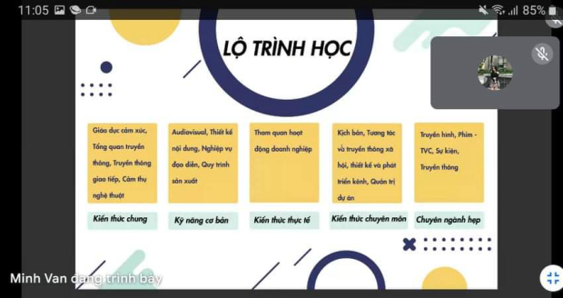 Tân Sinh viên Khoa Truyền thông & Thiết kế bắt đầu hành trình đại học với “Orientation Day” 19