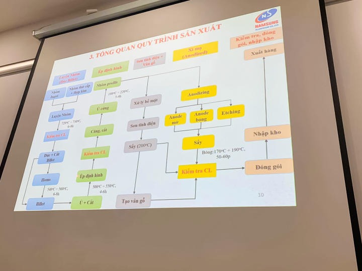 Sinh viên Khoa Kiến trúc - Mỹ thuật tiếp cận mô hình kiến trúc công nghiệp tại nhà máy Nhôm Nam Sung 35