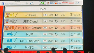 SINH VIÊN HUTECH TRANH TÀI TẠI CUỘC THI LẬP TRÌNH QUỐC TẾ NAPROCK PROCON 2026 58