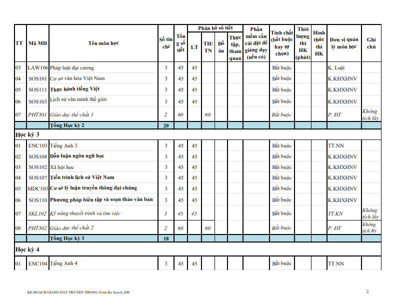Kế hoạch đào tạo ngành Truyền Thông Đa Phương Tiện 7
