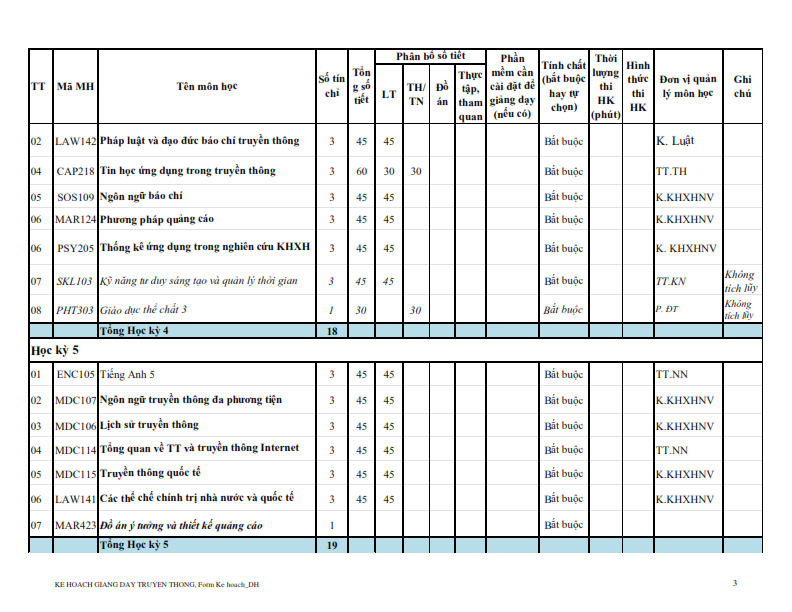 Kế hoạch đào tạo ngành Truyền Thông Đa Phương Tiện 8