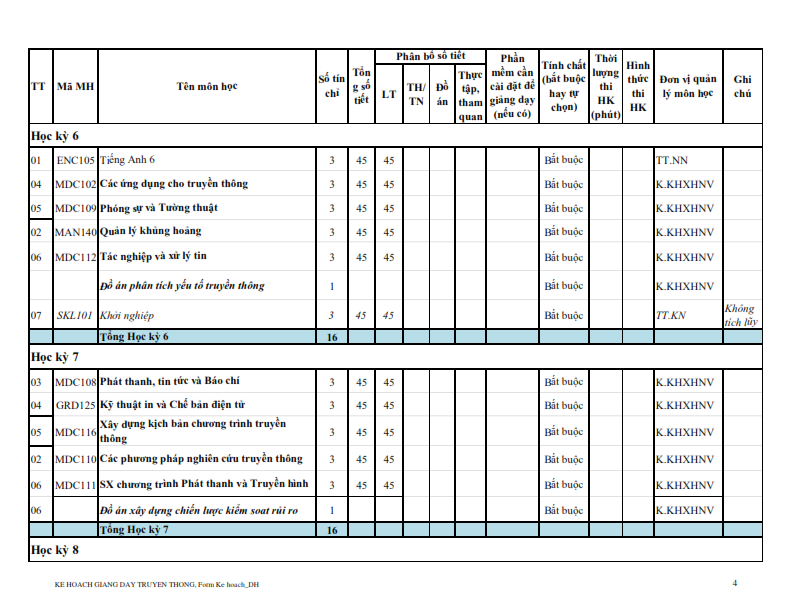 Kế hoạch đào tạo ngành Truyền Thông Đa Phương Tiện 9