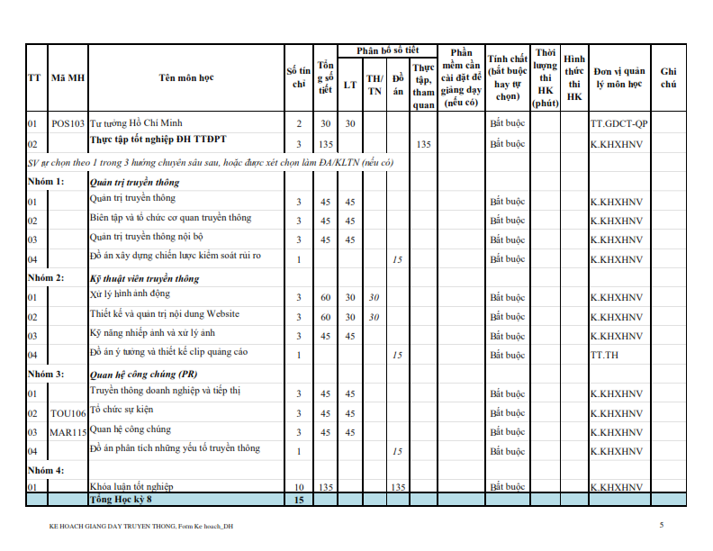 Kế hoạch đào tạo ngành Truyền Thông Đa Phương Tiện 10