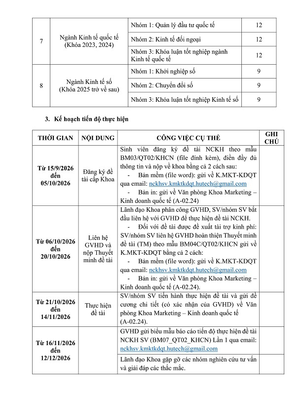 [THÔNG BÁO] V/v Đăng ký & Kế hoạch thực hiện đề tài Nghiên cứu Khoa học sinh viên năm học 2026 – 2027 Khoa Marketing - Kinh doanh quốc tế 6