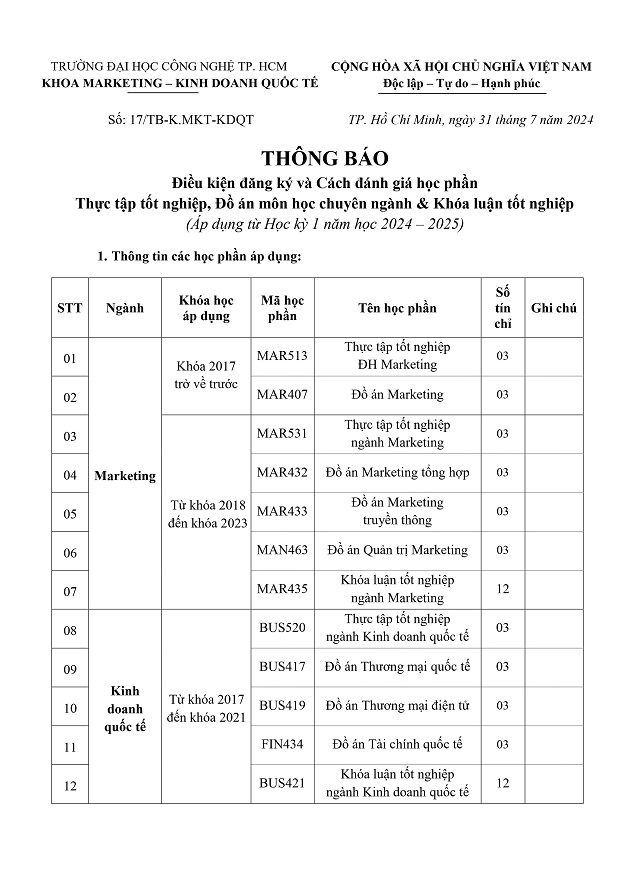 [THÔNG BÁO] Điều kiện đăng ký và Cách đánh giá học phần Thực tập tốt nghiệp, Đồ án môn học chuyên ngành & Khóa luận tốt nghiệp (Áp dụng từ HK1 năm học 2024 - 2025) 3